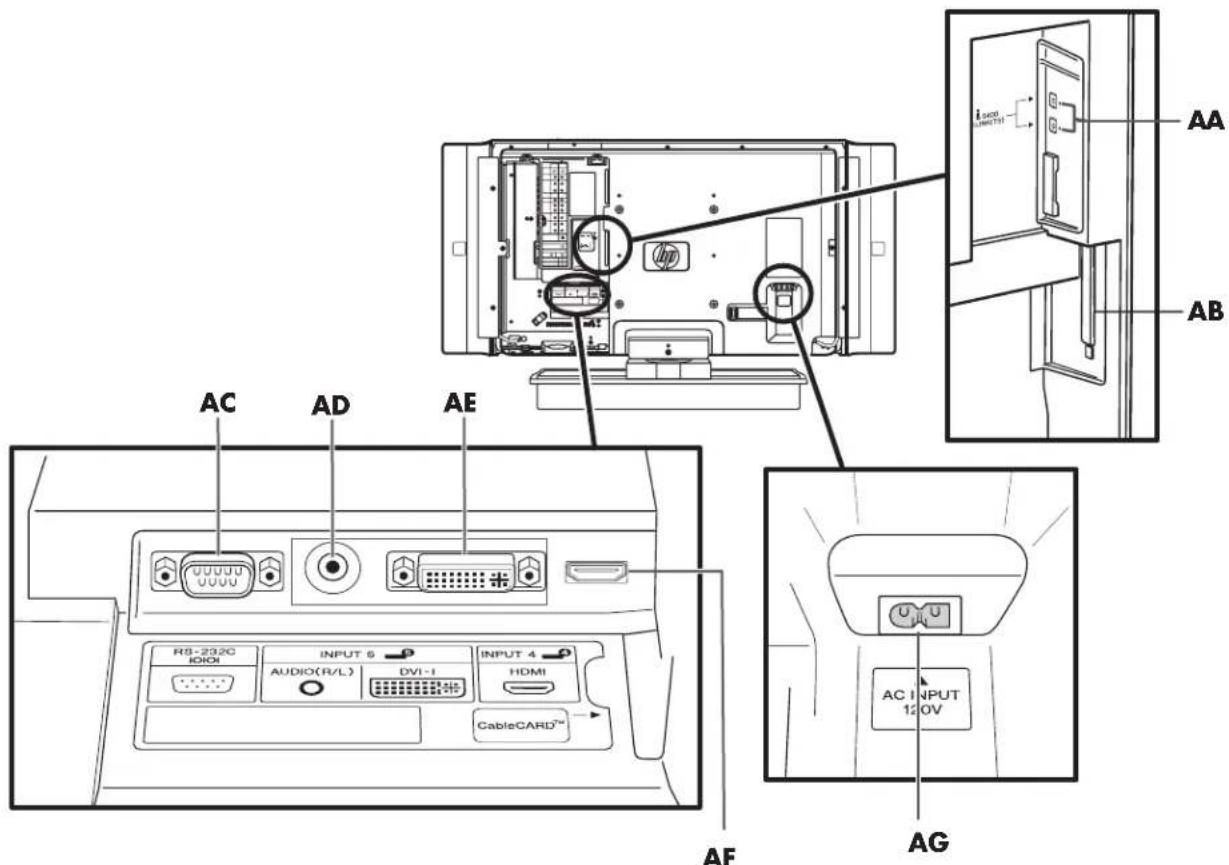HP Pavilion LC3700N - Conectores posteriores del televisor - 4