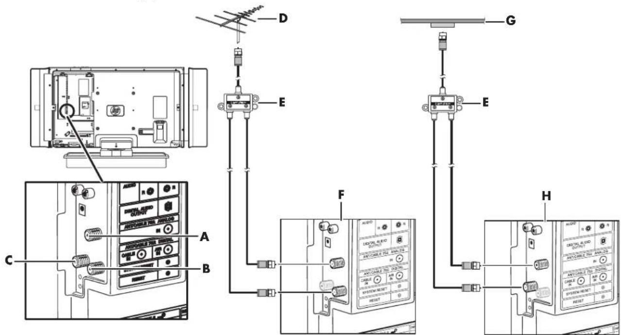HP Pavilion LC3700N - Raccordement de la télévision par câble ou d'une antenne hertzienne - 2