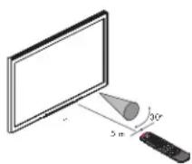 HP Pavilion LC3700N - Manejo del televisor o del dispositivo seleccionado - 2