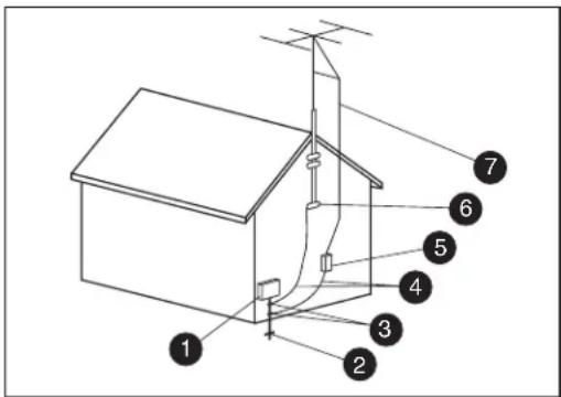HP Pavilion LC3700N - Important Safety Instructions - 2