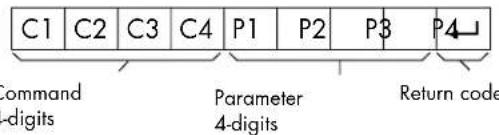 HP Pavilion LC3700N - Command format - 1