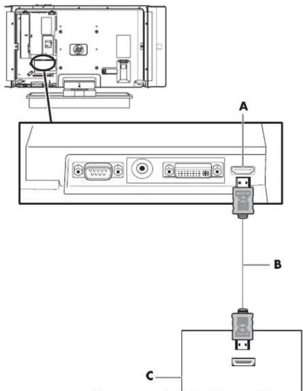 HP Pavilion LC3700N - Connecting an HDMI device - 1