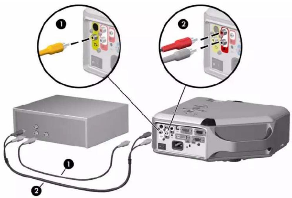HP vp6300 - Connexion d'une source vidéo composite - 1