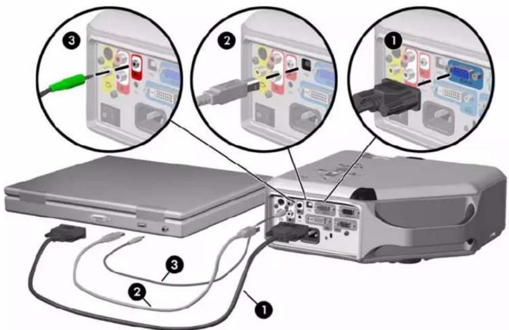 HP vp6300 - Connexion d'un ordinateur - 1