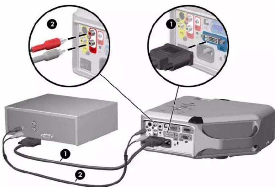 HP vp6300 - Connexion d'une source DVI - 1