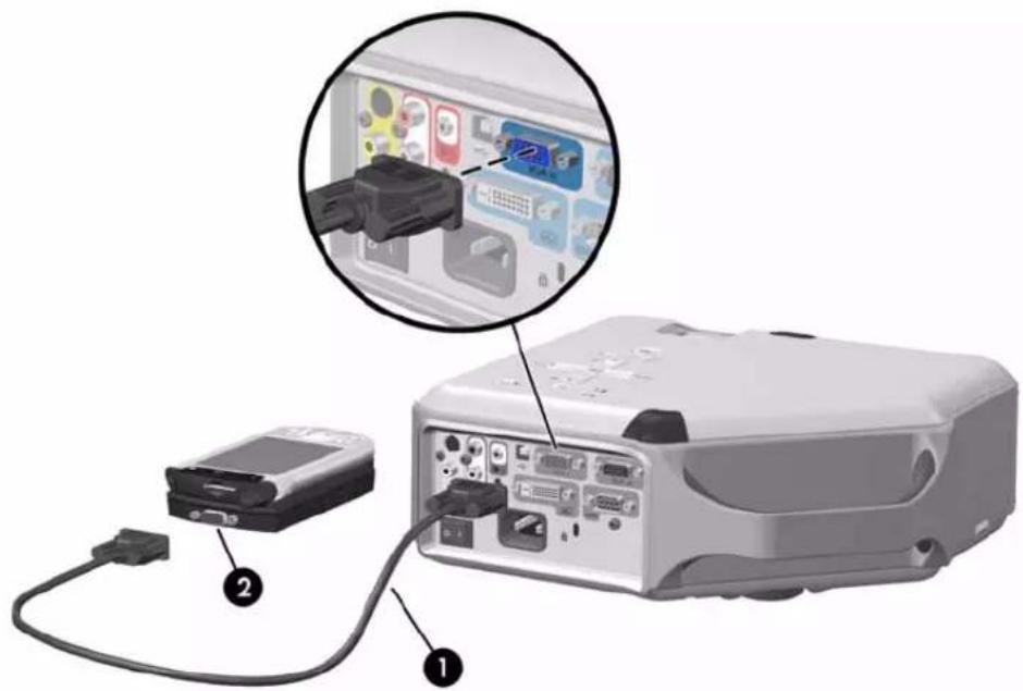 HP vp6300 - Connexion d'un assistant numérique personnel - 1