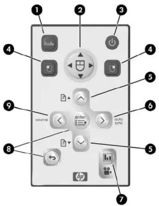 HP vp6300 - Utilisation de la télécommande - 1