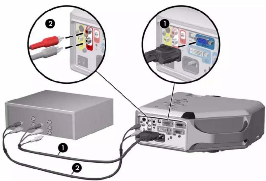HP vp6300 - Connexion d'une source vidéo composantes - 2