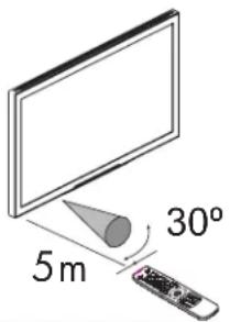 HP LC3760N - Manejo del televisor - 1