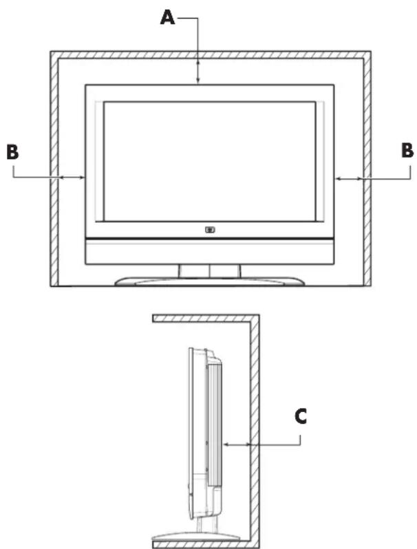HP LC3760N - Choix d'un bon emplacement - 1