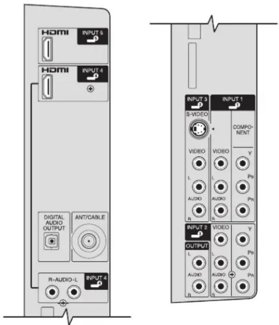 HP LC3760N - Conexión de la señal por cable o por satélite con un receptor externo - 2