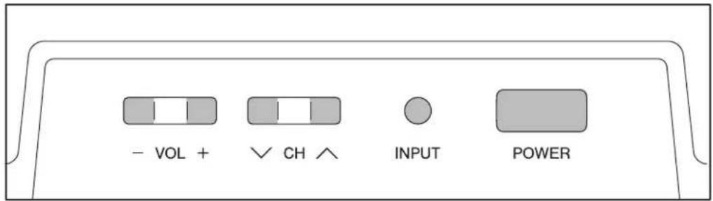 HP LC3760N - Locating TV Buttons and Connectors - 2