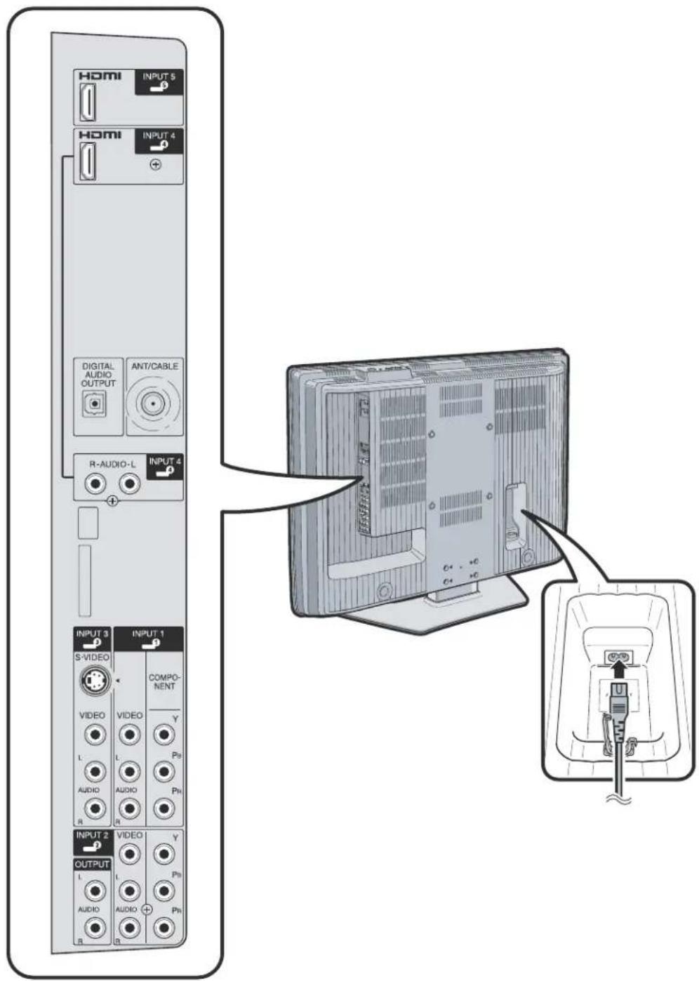 HP LC3760N - Conectores posteriores del televisor - 1