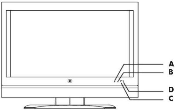 HP LC3760N - Ubicación de botones y conectores del televisor - 1