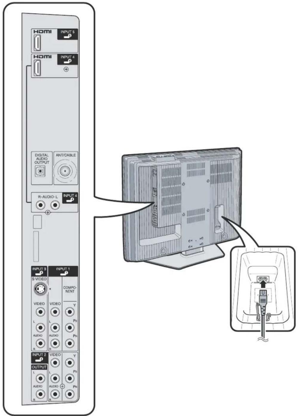 HP LC3760N - Connecteurs à l'arrière du téléviseur - 1