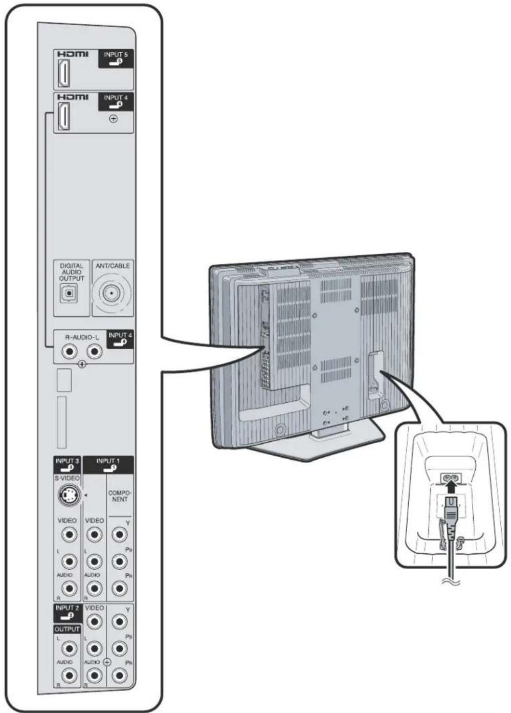 HP LC3760N - Rear TV connectors - 1