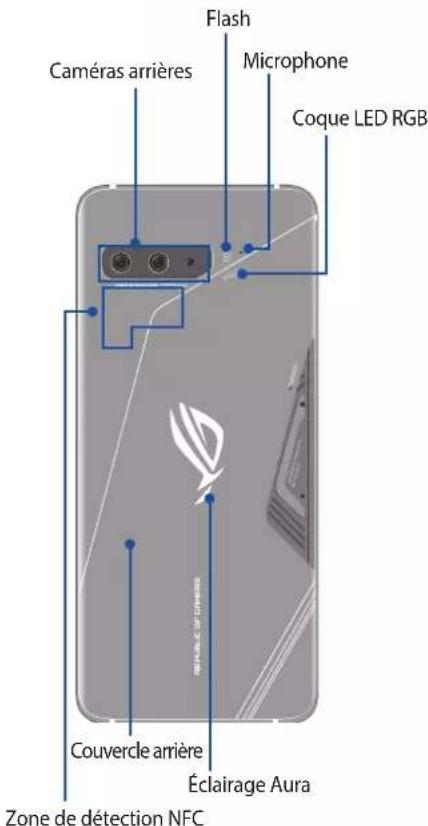 ASUS ROG Phone ZS661KS - Composants et fonctionnalités - 2