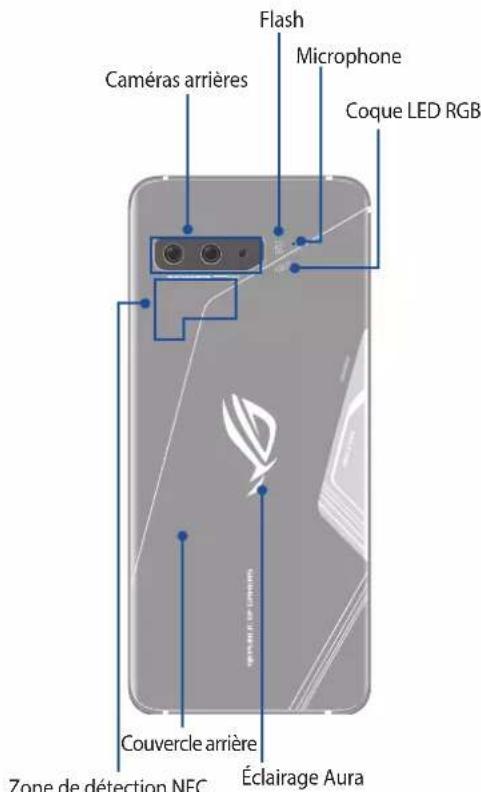 ASUS ROG Phone ZS661KS - Composants et fonctionnalités - 3