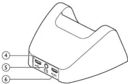 PHILIPS Pocket Memo DPM8200 - Visión general de la base de conexión - 2