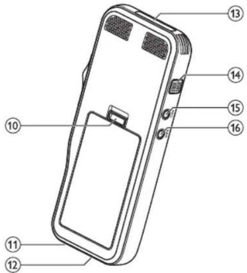 PHILIPS Pocket Memo DPM8200 - Übersicht der Bedienungselemente und Anschlüsse - 2