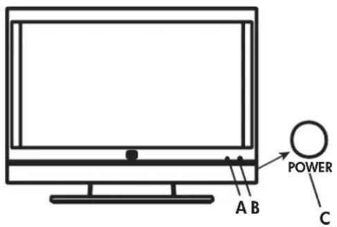 HP LC3272N - Mise en marche ou arrêt du téléviseur - 1