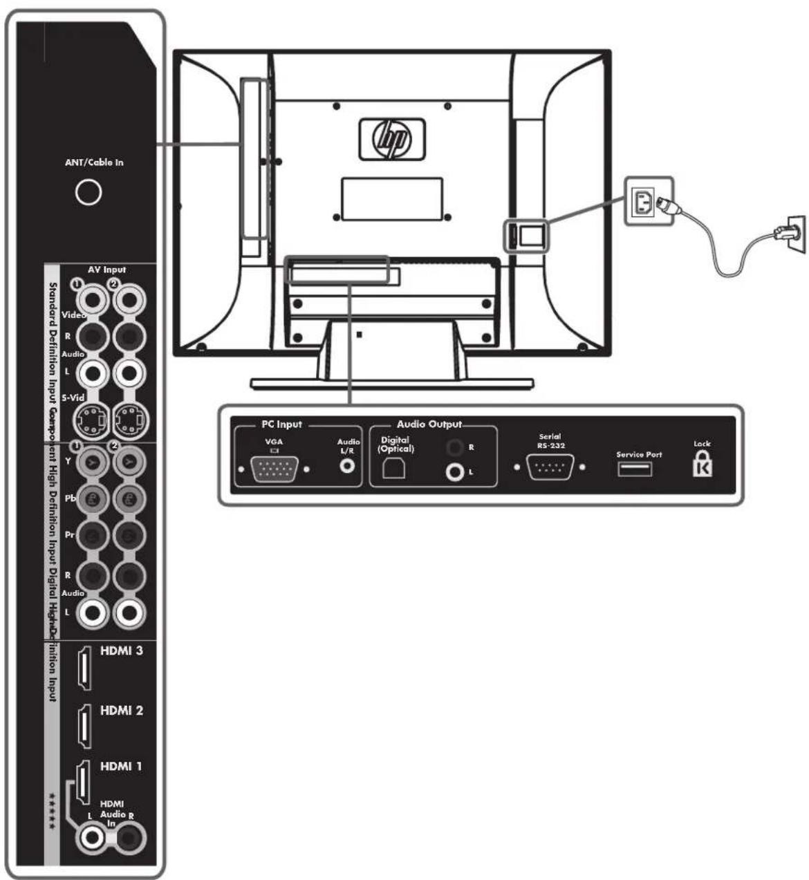 HP LC3272N - TV connectors - 1