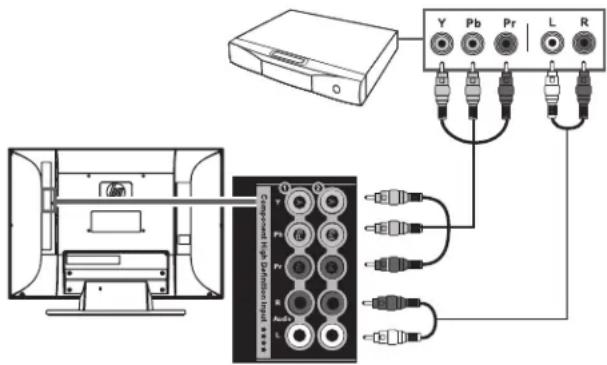 HP LC3272N - Entree haute definition en - 1