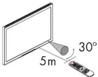 HP LC3272N - Using the Remote Control - 1