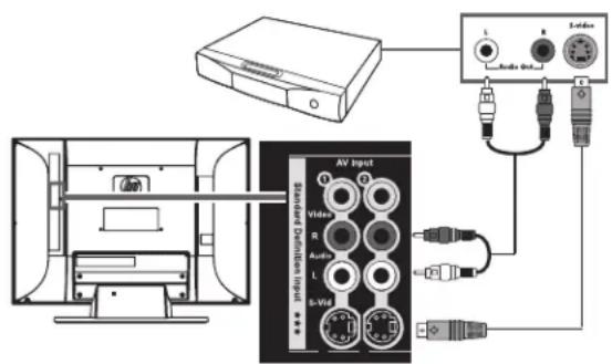 HP LC3272N - ! Los conectores de entrada de S-Vid y Video comparten los conectores de audio delconjunto. No conecte cables de video a los conectores de entrada S-Vid y Video en unismo televator. - 1