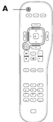 HP LC3272N - Utilisation de la télécommande pour allumer et eteindre le téléviseur - 1