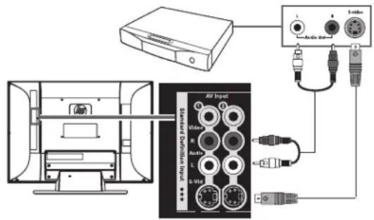 HP LC3272N - Entree haute definition en - 2