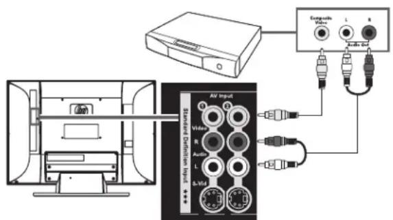 HP LC3272N - ! Los conectores de entrada de S-Vid y Video comparten los conectores de audio delconjunto. No conecte cables de video a los conectores de entrada S-Vid y Video en unismo televator. - 2