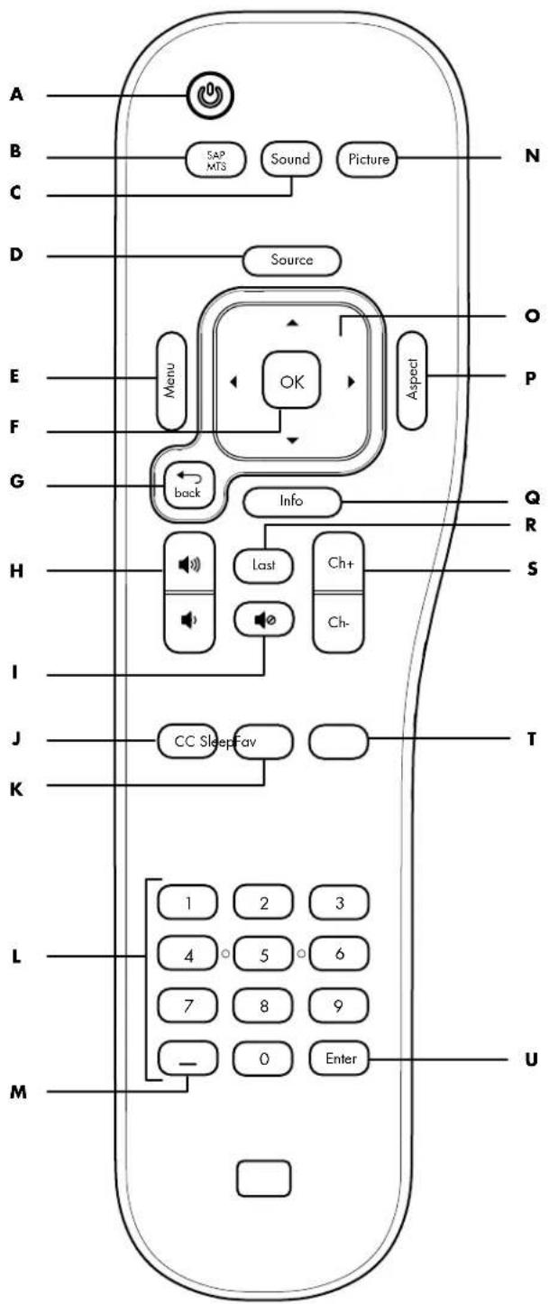 HP LC3272N - Identificacion de los botones del mando a distancia - 1