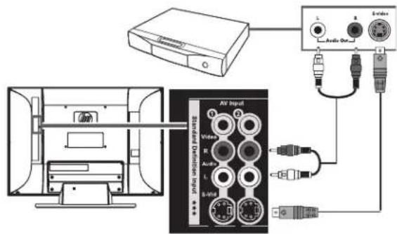 HP LC3272N - S-Vid connection - 1