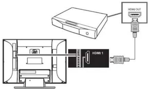 HP LC3272N - CAUTION: Unplug power for the TV and all connected components before connecting the set-top box. - 1
