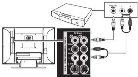 HP LC3272N - ■Component High Definition Input: - 3