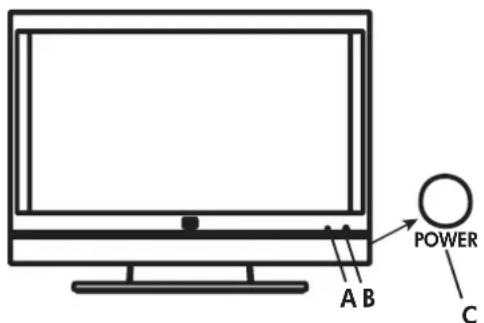 HP LC3272N - Encendido y apagado del televisor - 1