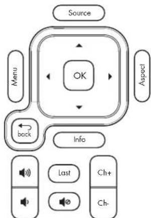 HP LC3272N - Utilisation des menus OSD - 2