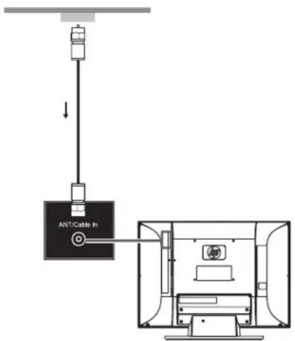 HP LC3272N - CAUTION: Unplug power for the TV and all connected components before connecting the antenna or cable. - 1