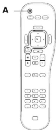 HP LC3272N - O Uso del mando a distancia para apagar y encender el televisor - 1