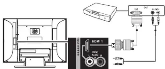 HP LC3272N - Raccordement d'un lecteur de DVD ou d'un autre équipement numérique haute définition à l'aide d'un cable DVI - 1