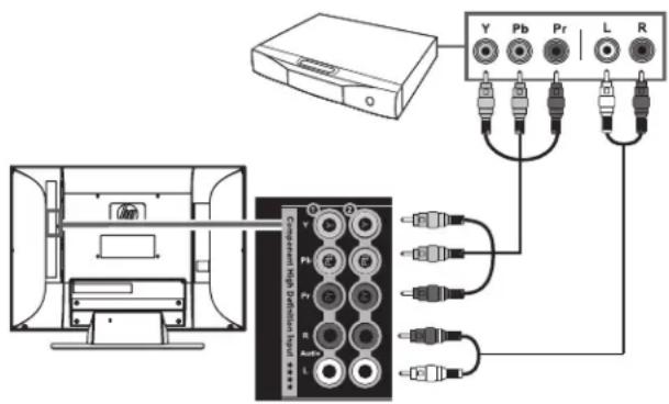 HP LC3272N - Connecting a high-definition DVD player or other equipment using component cables - 1