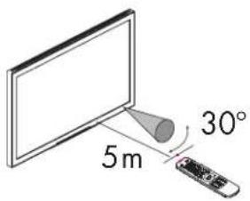 HP LC3272N - Utilisation de la télécommande - 1