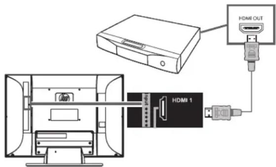 HP LC3272N - Connecting a digital, high-definition DVD player or other equipment by using an HDMI cable - 1