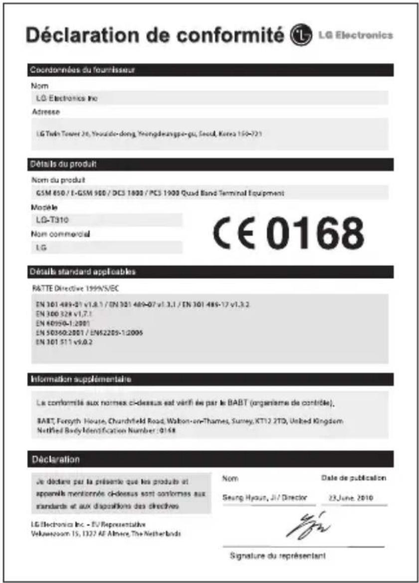 Déclaration de conformité LG Electronics Coordonnées du fournisseur Nom LG Electronics Inc Adresse LG Tech Tower Jr, Youside-dong, Yeongdeangpa-gu, Seoul, Korea 150-721 Détalis du produit Nom du produit GSM 650 / E-GSM 900 / DC5 1800 / PC5 1900 Quad Band Terminal Equipment Modèle LG-T310 Nom commercial LG CE 0168 Détalis standard applicables R&TTE Directive 1999/S/EC EN 301 489-81 v1.8.1 / EN 301 489-07 v1.3.1 / EN 301 489-17 v1.3.2 EN 300 328 v1.7.1 EN 40950-1:2001 EN 50360:2001 / EN52205-1:2005 EN 301 511 v9.0.2 Information supplémentaire Le conformité aux normes ci-dessus est vérifié de par le BABT (organisme de contrôle), BAET, Forsyth House, Churchfield Road, Walton-en-Thames, Surrey, KT12 2TD, United Kingdom, Nettled Body Identification Number : 0168 Déclaration Je déclaire par la présente que les produits et appanée mentionnée ci-dessus sont conformes aux standards et aux dispositions des directives LG Electronics Inc - EU Representative Velvazoom 15, 1327 AF Almire, The Netherlands Nom Date de publication Seung Hyoun, Ji / Director 23 June 2010 Signature du représentant