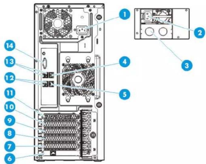 HP ProLiant ML110 G9 - Composants du panneau arrière - 1
