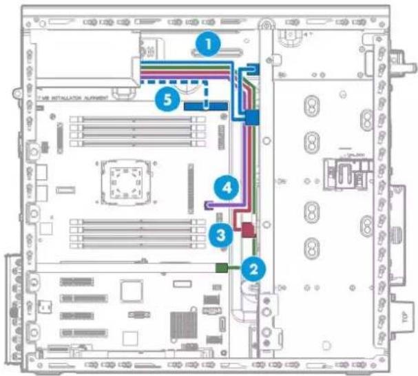 HP ProLiant ML110 G9 - Câblage de bloc d'alimentation - 2