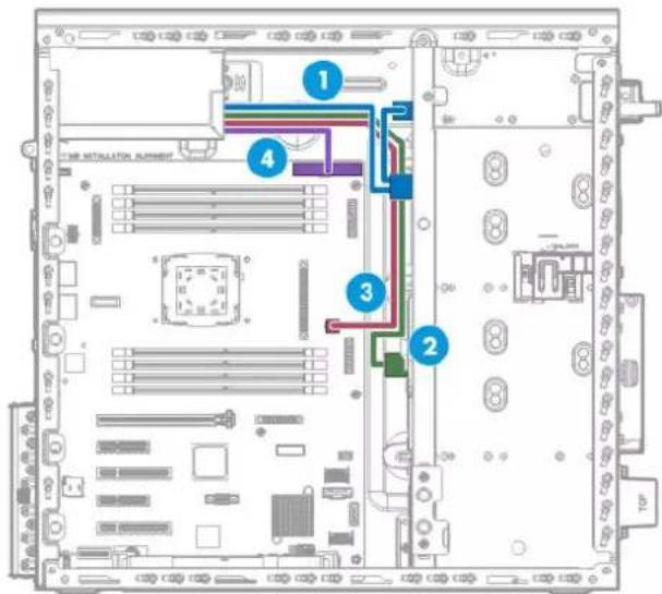 HP ProLiant ML110 G9 - Câblage de bloc d'alimentation - 1