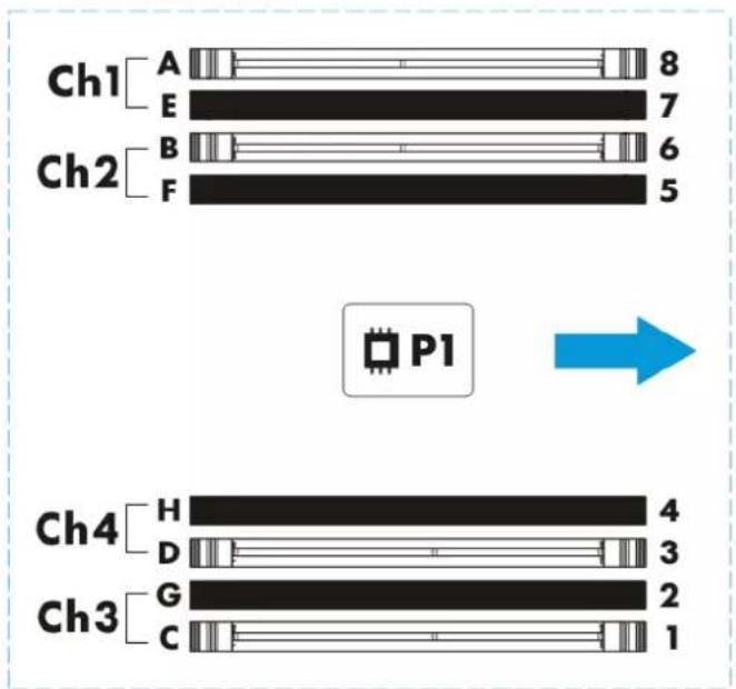 HP ProLiant ML110 G9 - Emplacements des connecteurs DIMM - 1
