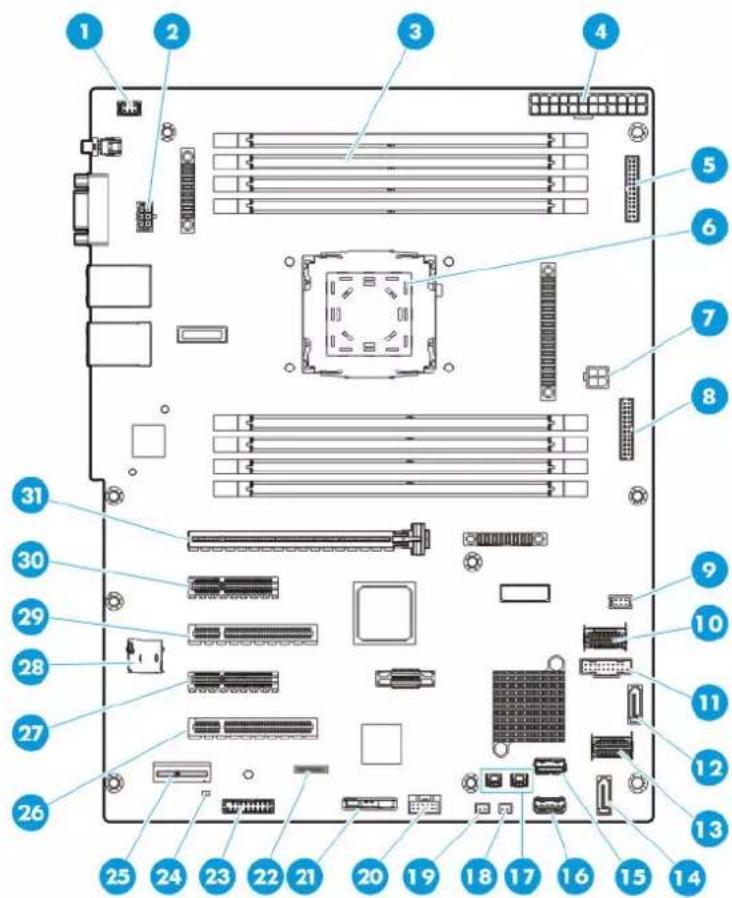 HP ProLiant ML110 G9 - Composants de la carte mère - 1